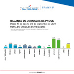 arte-tablas de pagos por regionales-03